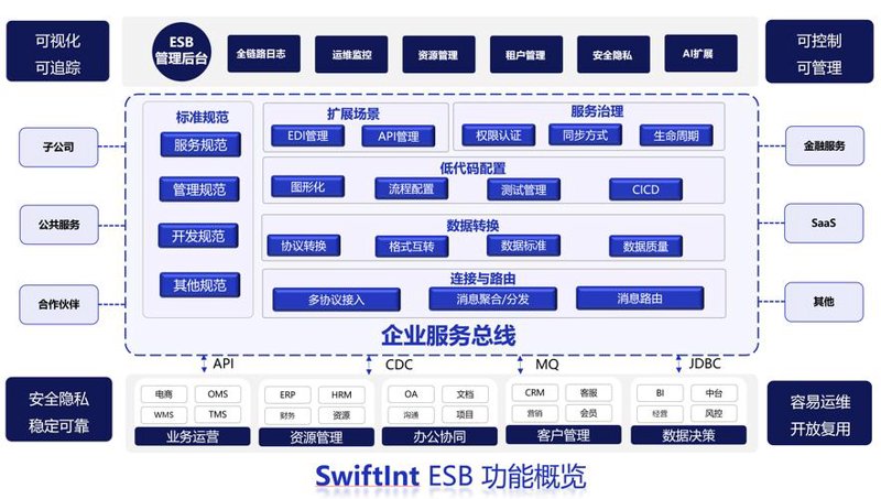 选择网站建设的最佳指南